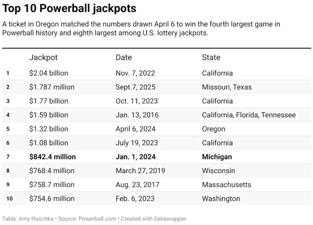 powerball 2025
